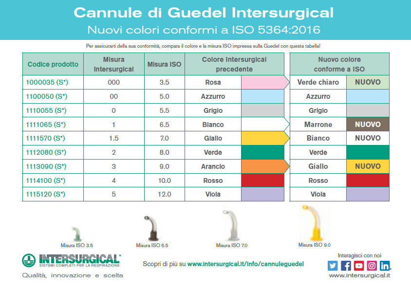 Cannule di Guedel Intersurgical, variazioni di colore secondo nuova ISO