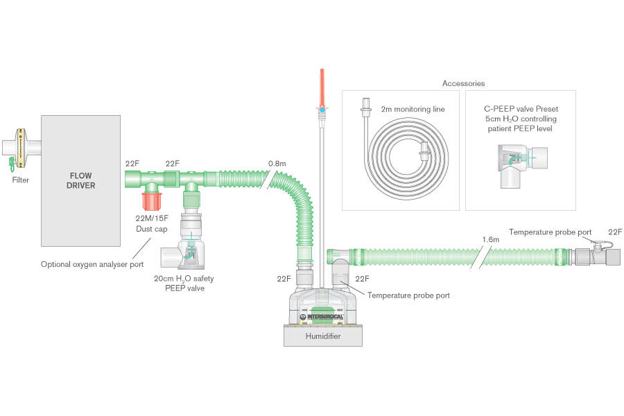 22mm Flextube CPAP heated wire breathing system with monitor line, 5 and 20 cmH₂O PEEP valves, auto-fill chamber and limb. ≥ 1.6m