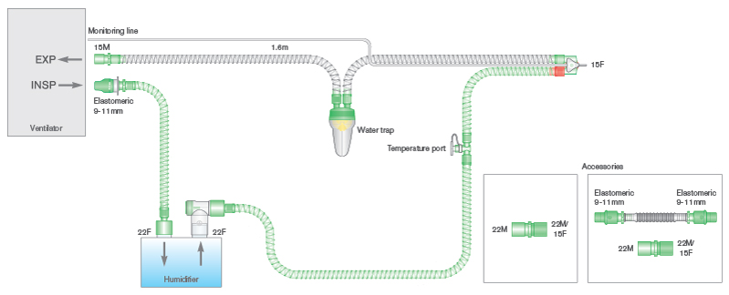 10mm Smoothbore single heated wire breathing system for use with SLE® 2000 ventilators with neo water trap, monitor line and limb. ≥ 1.6m