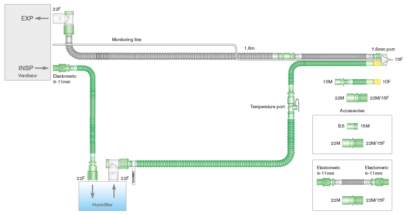10mm Flextube dual heated wire breathing system for use with SLE® 4000/5000 ventilators with monitor line and limb. ≥ 1.6m