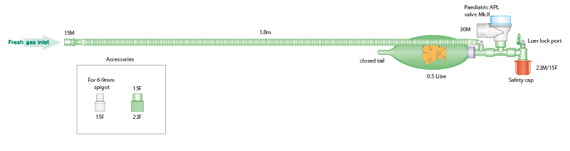 Paediatric, bagging system with 0.5L closed tail bag, 1.8m